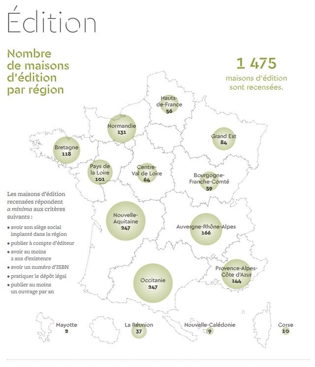 Carte et schéma du paysage éditorial français